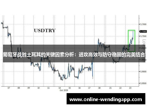 葡萄牙战胜土耳其的关键因素分析:进攻高效与防守稳固的完美结合 葡萄牙战胜土耳其的关键因素分析:进攻高效与防守稳固的完美结合