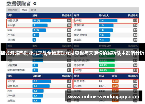 福登对阵热刺亚冠之战全场表现深度复盘与关键价值解析战术影响分析