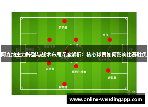 阿森纳主力阵型与战术布局深度解析:核心球员如何影响比赛胜负 阿森纳主力阵型与战术布局深度解析:核心球员如何影响比赛胜负