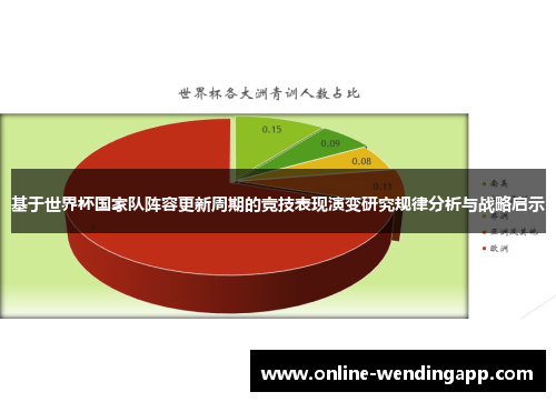 基于世界杯国家队阵容更新周期的竞技表现演变研究规律分析与战略启示 基于世界杯国家队阵容更新周期的竞技表现演变研究规律分析与战略启示