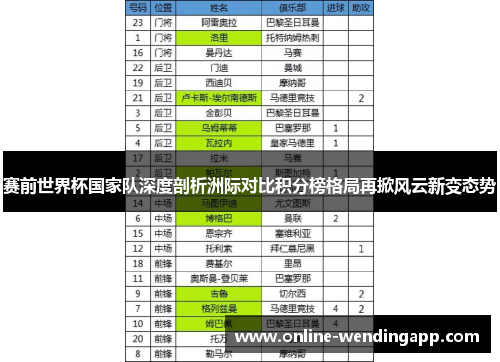 赛前世界杯国家队深度剖析洲际对比积分榜格局再掀风云新变态势 赛前世界杯国家队深度剖析洲际对比积分榜格局再掀风云新变态势