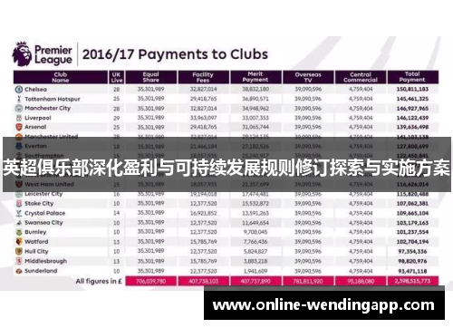 英超俱乐部深化盈利与可持续发展规则修订探索与实施方案 英超俱乐部深化盈利与可持续发展规则修订探索与实施方案